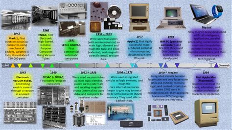 invention of computer wikipedia|History of computers: A brief timeline .